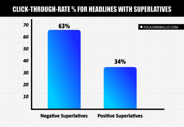 Emotional Marketing Statistics Trends For