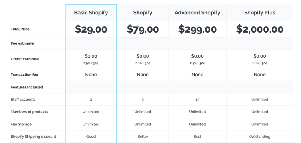 Shopify for artists - Pricing