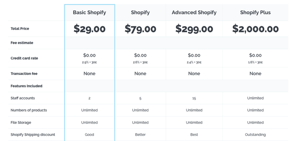 Shopify Pricing, Fees & Plans 2023