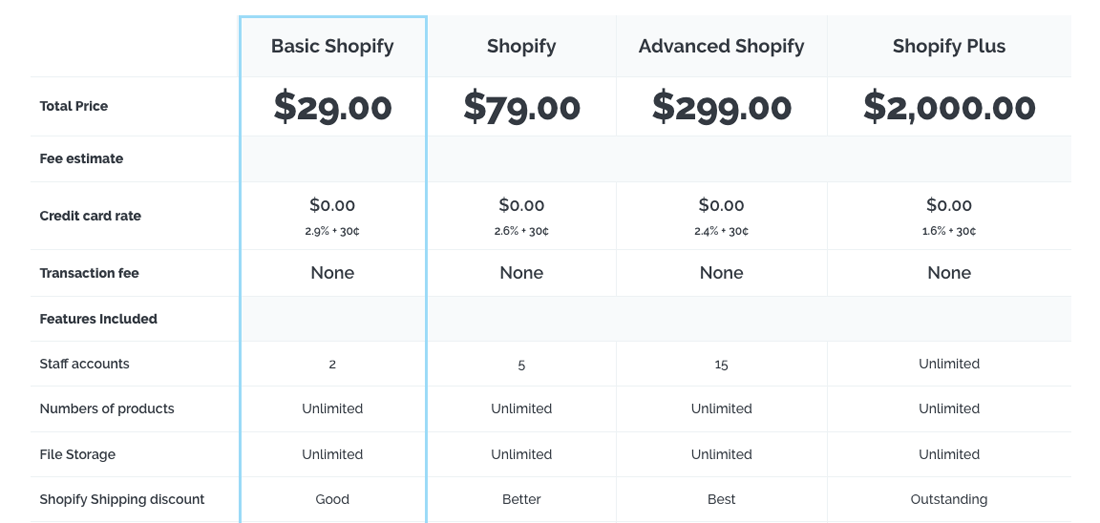 How Much Does Shopify Cost Per Month